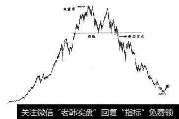 2006年9月~2008年11月日线