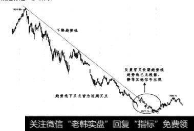 2007年12月~2008年12月日线