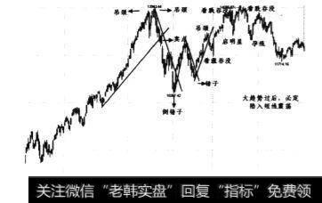 2009年5月~2010年1月日线