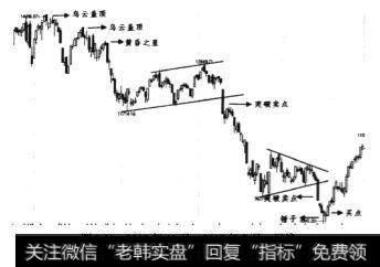 2009年11月~2010年7月日线