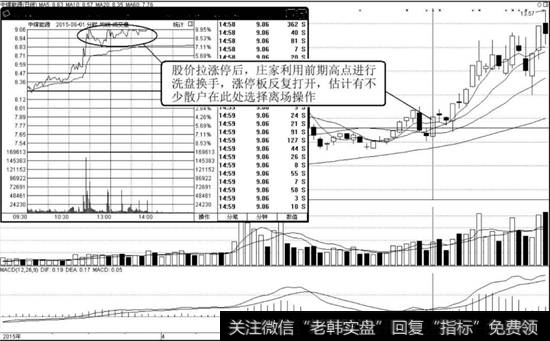 <a href='/gushiyaowen/281917.html'>中煤能源</a>（601898）K线走势图