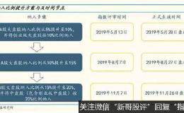 MSCI二次扩容今日生效 超200亿外资有望涌入！更有超5000亿资金在路上