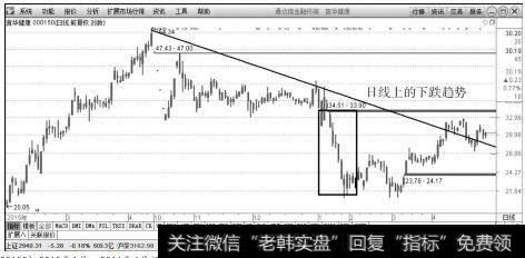 <a href='/zlyj/283333.html'>宜华健康</a>(000150)2015年1月~2016年4月日K线上的走势图