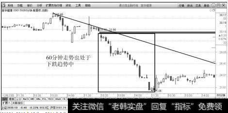 宜华健康(000150)2015年12月~2016年2月60分钟K线上的走势图