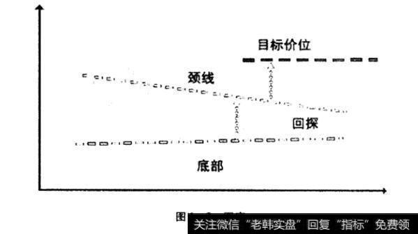 双底