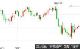 〈每日外资外汇观点〉贸易战信息混乱 做好美元、日圆坐云霄飞车的准备