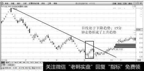 ST川化（000155）2015年6月～11月日K线上的走势图