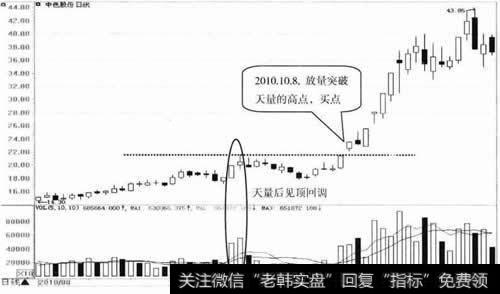 中色股份日K线