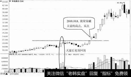 中色股份日K线