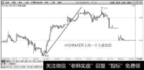 ST川化（000155）2015年9月1日～15日15分钟K线上的走势图