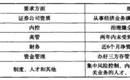 证券公司开展融资融券业务的条件有哪些？