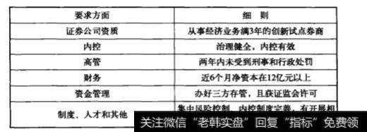 证券公司开展融资融券业务的条件有哪些？