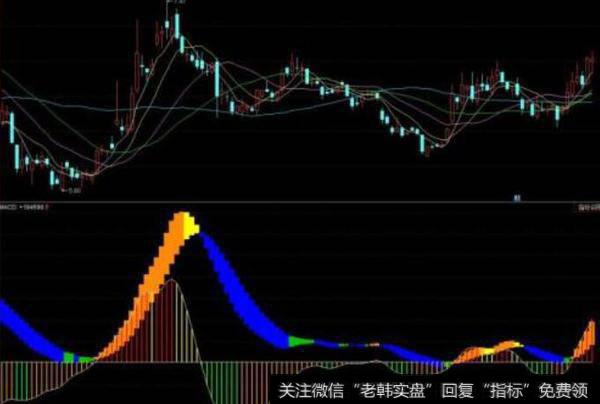 同花顺牛炒作主图指标公式