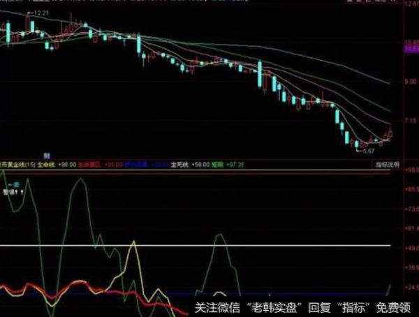 同花顺八仙战法主图指标公式