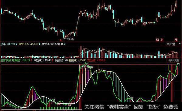 同花顺高低手对比指标公式