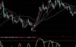 同花顺阿郎VOL指标公式源码解析