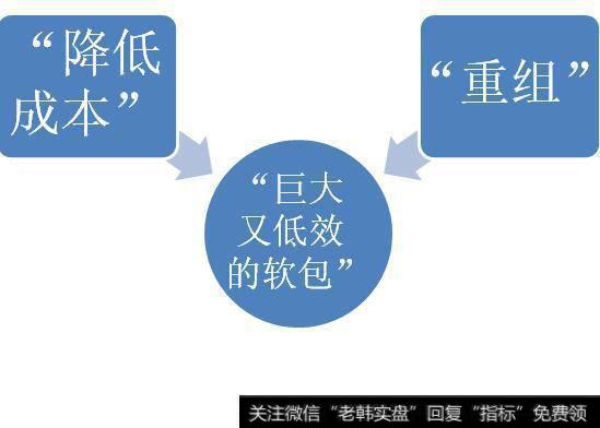 “巨大又低效的软包”的两层含义