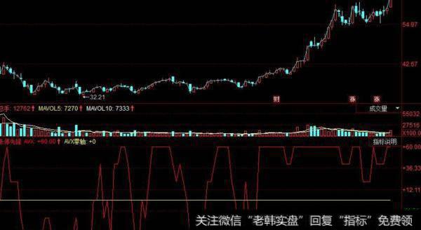 同花顺爆炸点指标公式