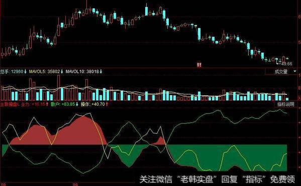 同花顺这么牛的指标公式