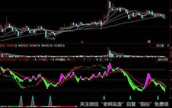 同花顺主力吃货指标公式