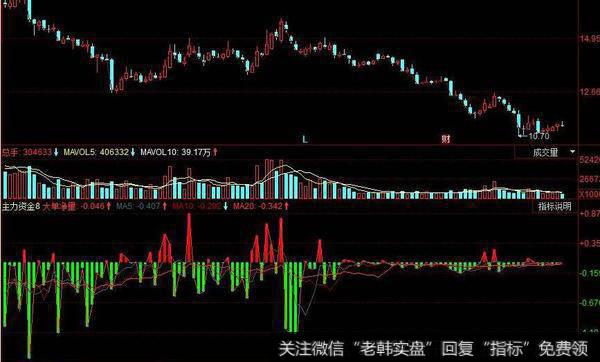 同花顺波动极限指标公式