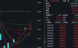 都在等的“脉冲”失约！A股一日飙升8600亿 尾盘1分钟逾百亿北上资金砸盘！股民懵了！