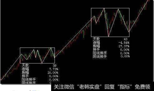 <a href='/chanlun/'>缠中说禅</a>理论与理念