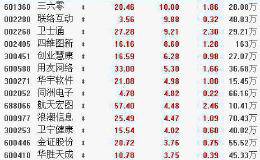 8月27日板块复盘：软件国产化机会来了！细分领域景气度较高 四条路径择优布局！（附图表）