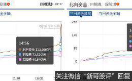 果然暴力建仓！北向资金3分钟“涌入”128亿 到底发生了什么？外资正虎视眈眈