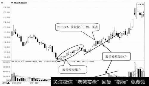 株冶集团日K线