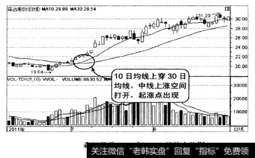 森远股份2011年6-8月的走势图