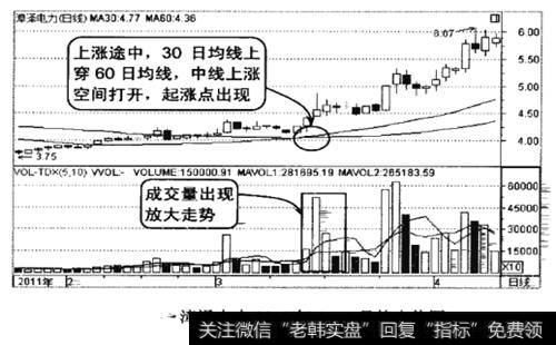 漳泽电力2011年1-4月的走势图