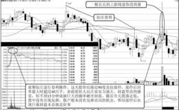 短线常见涨停陷阱