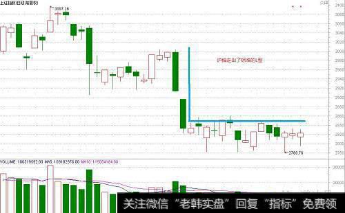 国外有哪些<a href='/gupiaorumen/256712.html'>关于股票</a>市场与经济增长的研究综述？