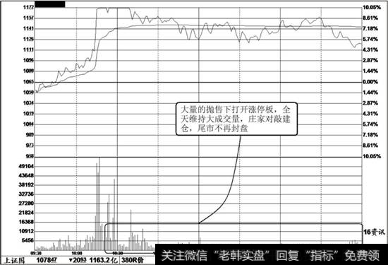 柳工（000528）大抛单