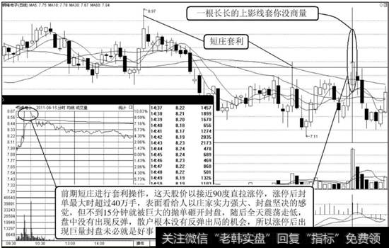 <a href='/gushiyaowen/281450.html'>铜峰电子</a>（600237）K线走势图