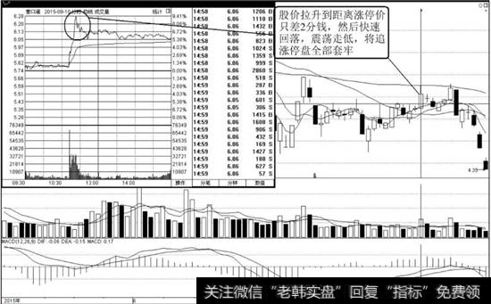 <a href='/zlyj/230840.html'>营口港</a>（600317）K线走势图