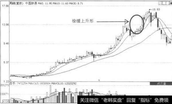 纽约证券交易所股票价格指数