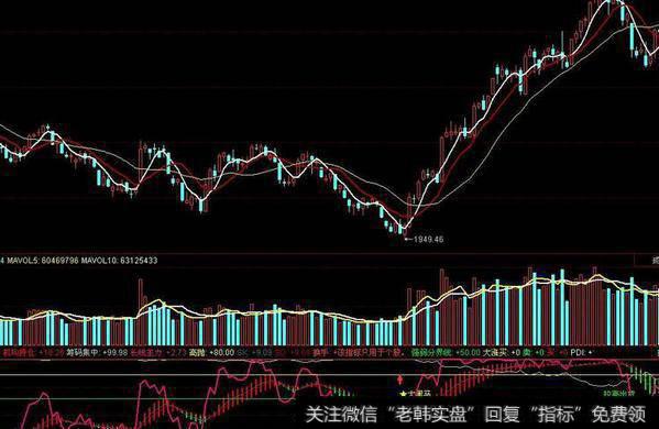 [<a href='/lidaxiao/'>李大霄</a>最新股市评论]六大利好支撑 A股处于新一轮牛市初期