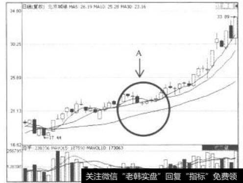 开放式基金与目前市场上的封闭式基金有什么不同呢？