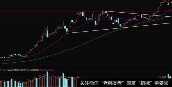 丁大卫最新<a href='/caijunyi/290233.html'>股市</a>评论：今天最后一分钟大盘隐藏着一个大秘密！
