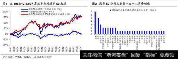 荀玉根最新股市评论：十年一变——中美产业变迁对比1