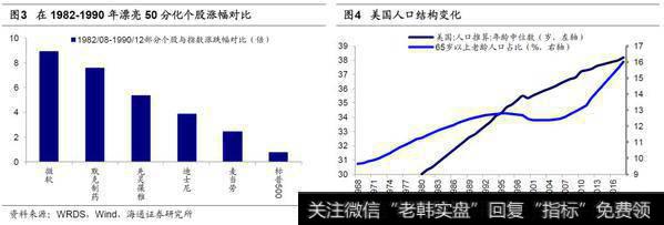 荀玉根最新股市评论：十年一变——中美产业变迁对比2