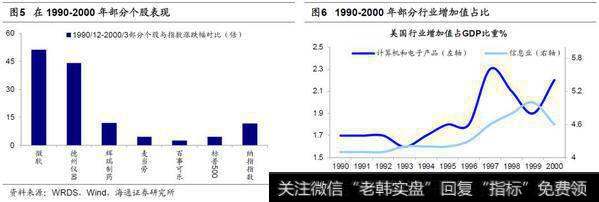 荀玉根最新股市评论：十年一变——中美产业变迁对比3