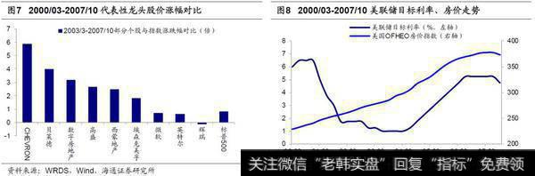 荀玉根最新股市评论：十年一变——中美产业变迁对比4