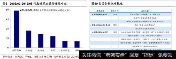 荀玉根最新股市评论：十年一变——中美产业变迁对比5