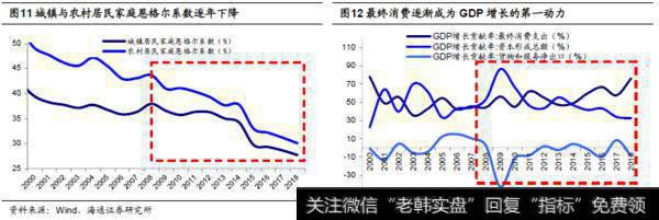 荀玉根最新股市评论：十年一变——中美产业变迁对比6