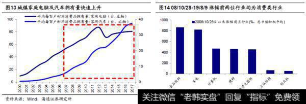 荀玉根最新股市评论：十年一变——中美产业变迁对比7