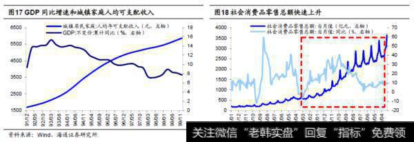 荀玉根最新股市评论：十年一变——中美产业变迁对比9