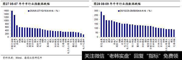 荀玉根最新股市评论：十年一变——中美产业变迁对比14